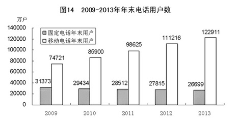 中华人民共和国2013年国民经济和社会发展统计公报
